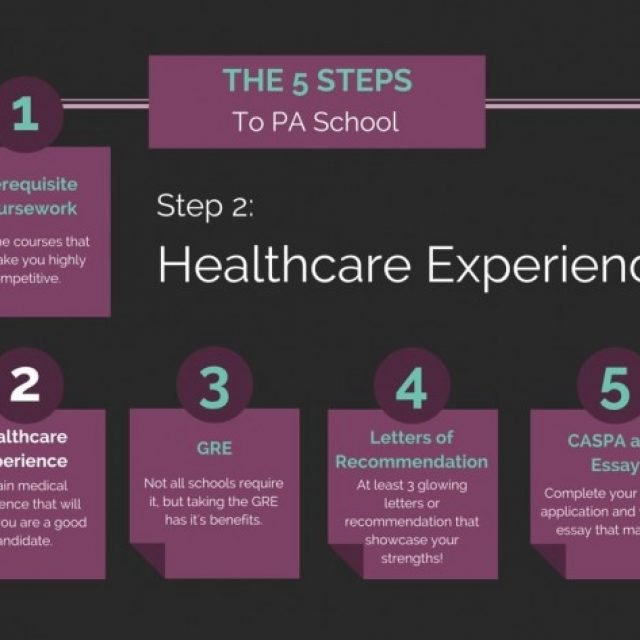 What percentage of PA Programs Require 2,000 Hours or More of Healthcare Experience?