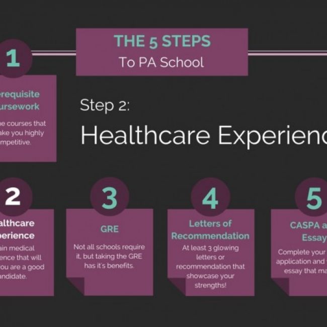 What percentage of PA Programs Require 2,000 Hours or More of Healthcare Experience?