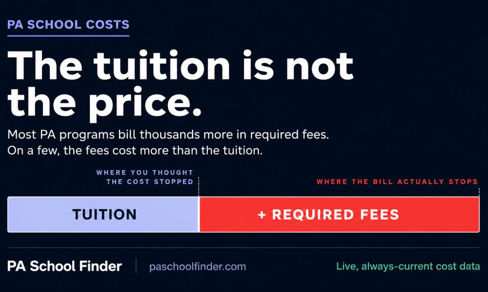 PA school fees: a bar showing tuition and the required fees billed on top of it