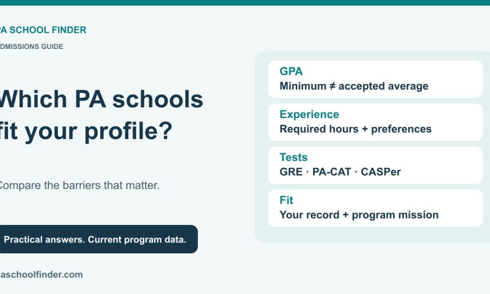Comparison of GPA, patient-care experience, tests, and prerequisites for a PA school shortlist.