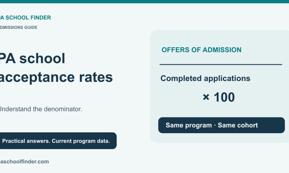 PA school acceptance rate formula comparing admission offers with completed applications.