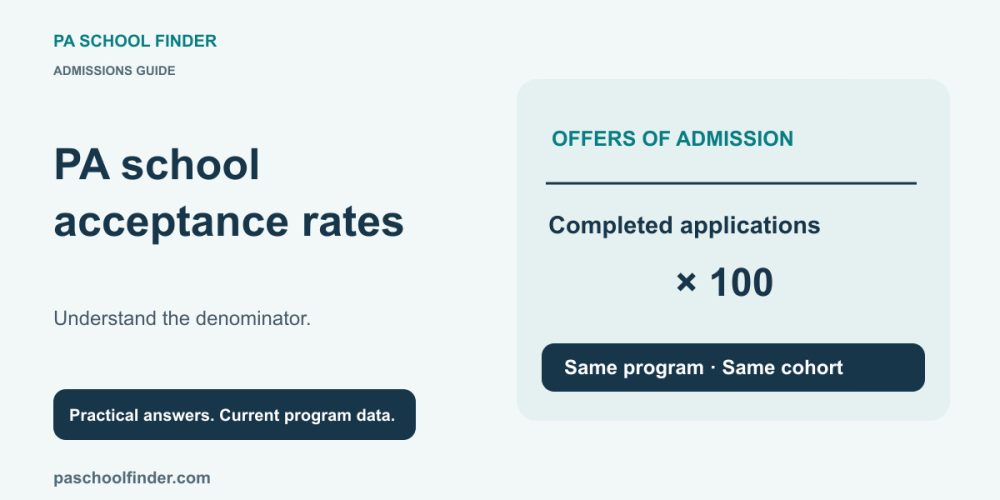 PA School Acceptance Rates: What the Numbers Really Mean
