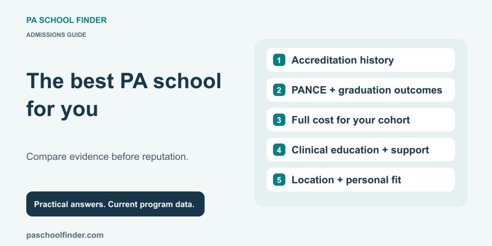 PA School Rankings: How to Find the Best Program for You