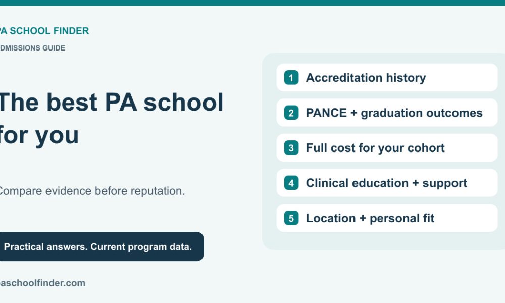 PA program comparison framework covering accreditation, outcomes, cost, clinical education, and fit.