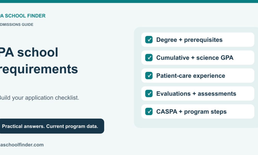 PA school requirements checklist showing degree, prerequisites, GPA, experience, and CASPA.
